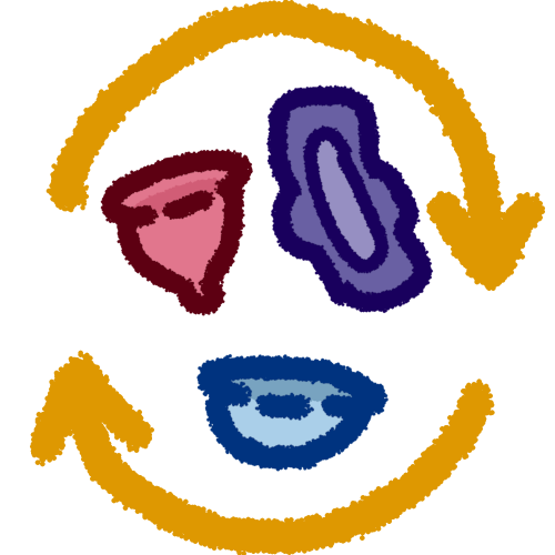 A red-pink menstrual cup, a purple pad with wings and blue mentral disk inside of yellow turning arrows